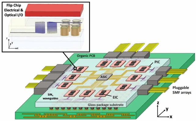 Elektronik ve fotonik çipleri birleştiren paketleme teknolojisi: FUTUR-IC