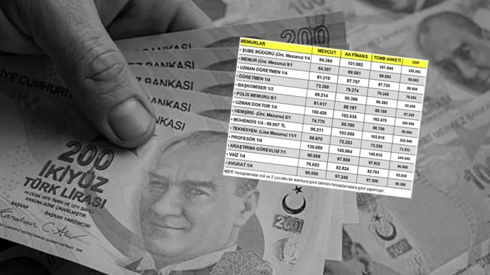 İşte Ocak 2027 emekli, memur maaşları hesaplama tablosu