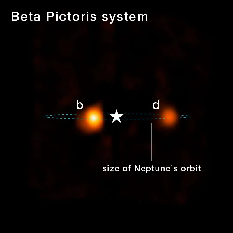 Webb teleskobu, Beta Pictoris sisteminde dev gezegen tespit etti