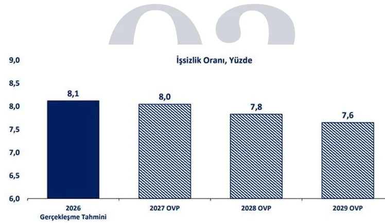 İşsizlik oranı