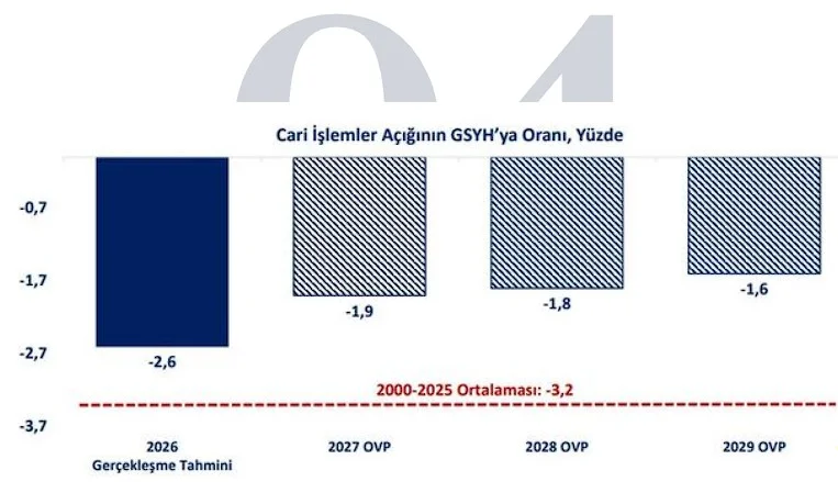 Cari işlemler