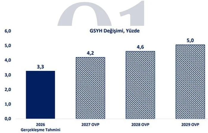 Milli gelir değişimi