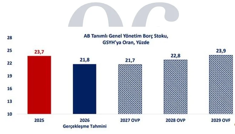 grafiklerle-ovp-hedefleri-turkiye-ekonomisinin-3-yillik-yol-haritasi-5
