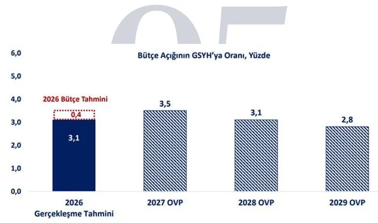 grafiklerle-ovp-hedefleri-turkiye-ekonomisinin-3-yillik-yol-haritasi-4